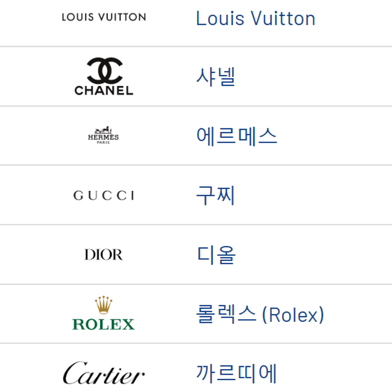 2024 명품 브랜드 순위 TOP 10 공개