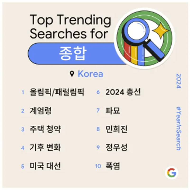구글에서 뽑은 올해의 한국 구글 검색어 TOP 10