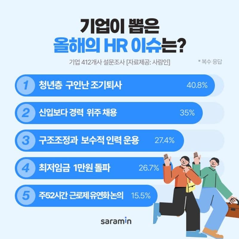 기업이 뽑은 올해 'HR 핫키워드'