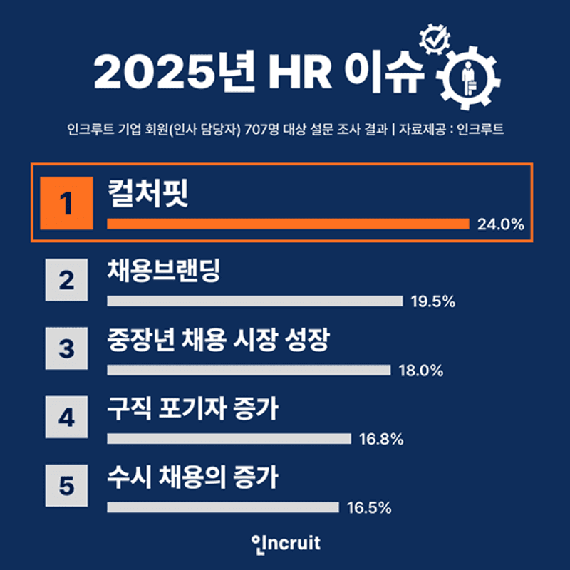 What's the hottest HR buzzword for the New Year?