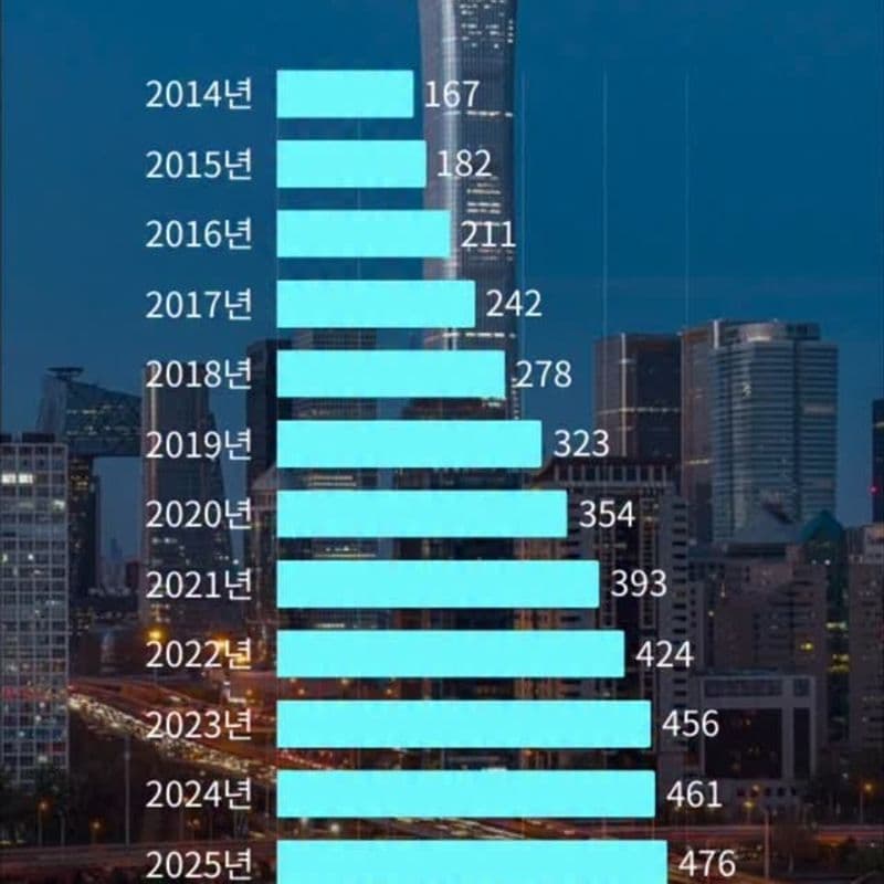 2025 한국 부자 보고서｜대한민국 부자들의 선택은?