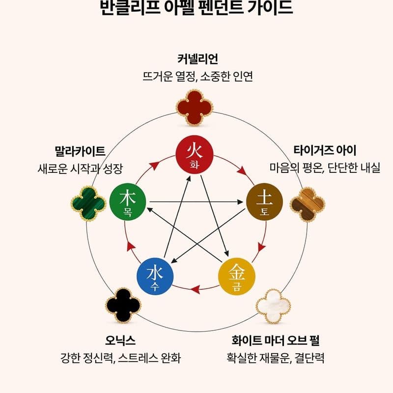 반클리프 아펠 펜던트 가이드, 알함브라 원석별 의미｜나를 지켜주는 럭셔리 부적